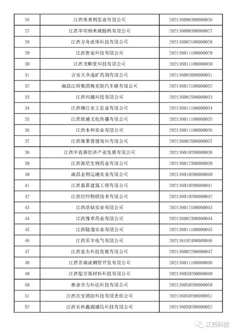 江西省科技厅关于2021年第一批入库科技型中小企业的公告 国科发