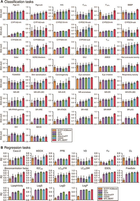 Pushing The Boundaries Of Molecular Property Prediction For Drug