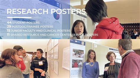 The University Of Kansas Cancer Center 2018 Research Symposium Youtube