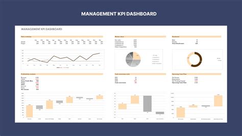 Management KPI Dashboard Spreadsheet Command Your Business Metrics - Etsy