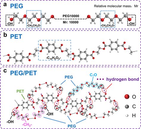 Schematic Diagram Of Peg Ho Ch Ch O Nh Pet C H O M And Peg Pet