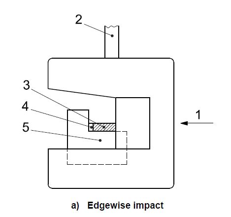 ISO 179 Plastics Of Charpy Impact Properties Plastic United Test