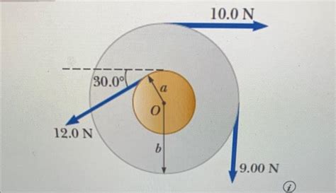 Solved Find The Net Torque On The Wheel In The Figure Below Chegg