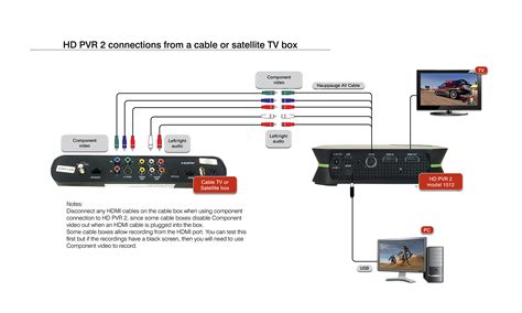 Hauppauge De Hd Pvr Model