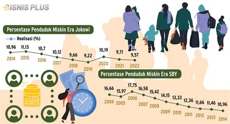 Bansos Era Jokowi Vs SBY Dulu Antipati Kini Digandrungi