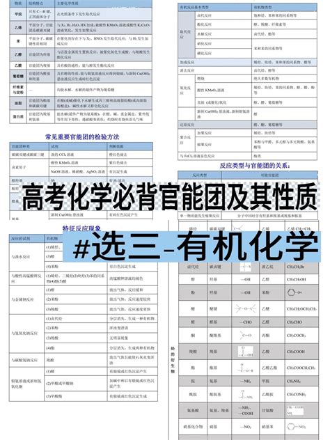 官能团的名称和结构简式大全及检验 抖音