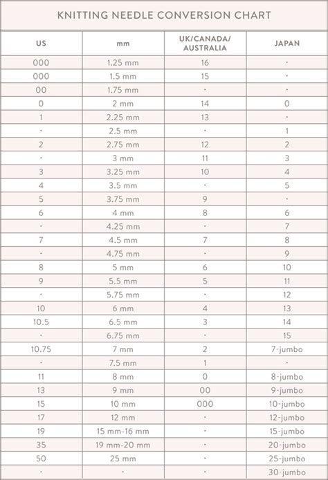 Knitting Needles Conversion Chart Artofit