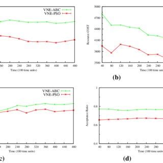 Comparisons between our algorithm and the state-of-the-art algorithm... | Download Scientific ...