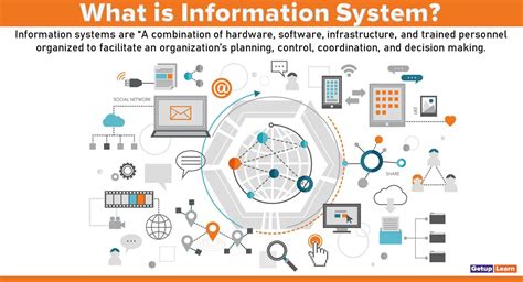 What is Information System? Meaning, Needs, 4 Types, Functional, Dimensions