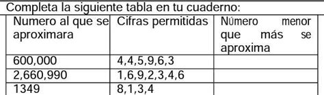 Completa La Siguiente Tabla En Tu Cuaderno Numero Al Que Se Aproximara