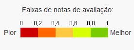 Ndice De Desempenho Da Sa De Suplementar Idss Ano Base