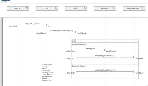 Collaboration Diagram For Traffic Monitoring System Collabor