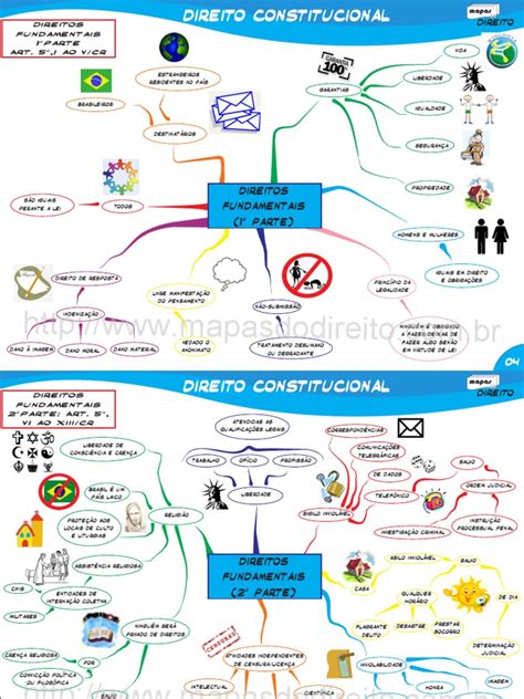 Mapas Mentais Direito Constitucional Direitos Fundamentais