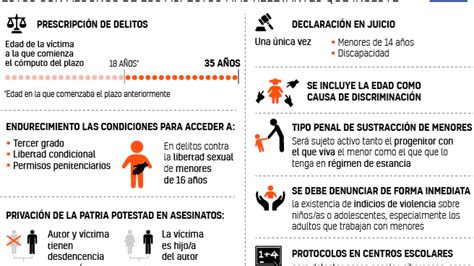 Aprobada La Ley De Infancia Con El Apoyo Casi Unánime Del Congreso