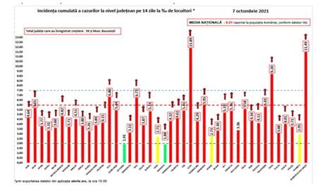 Gcs Cele Mai Multe Cazuri Noi De Covid N Capital Ia I