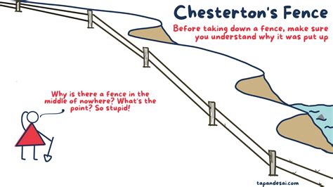 Understanding Chesterton S Fence Through Mcdonalds Tapan Desai