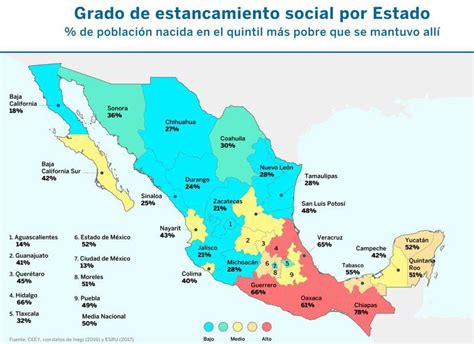 Los Extremos De La Desigualdad Mexicana El Norte Saca Al De Su