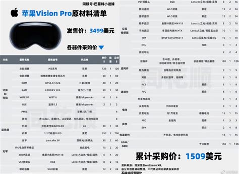 $1509 — стоимость компонентов Apple Vision Pro — Wylsacom