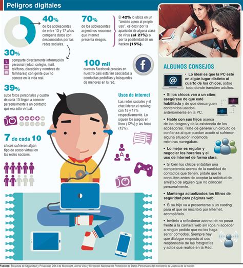 Infografia Peligros En Las Redes Sociales Porn Sex Picture 27608 Hot