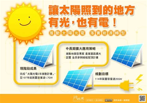 廣告「推動太陽光電落實能源轉型」