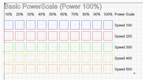 Lightburn Power Scale Generator