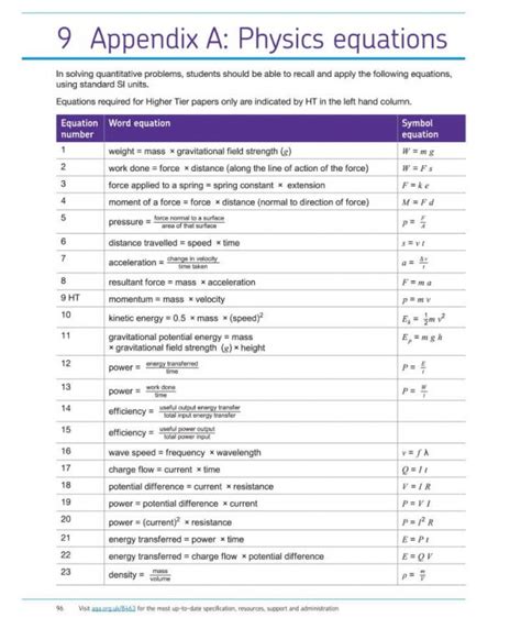 How To Learn Gcse Physics Equations