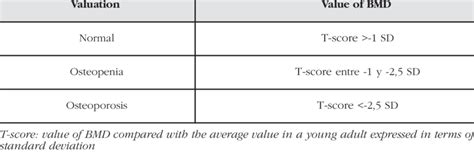 Diagnostic Criteria For Osteoporosis From The Who Download Table
