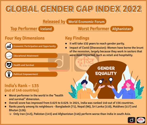 Global Gender Gap Report 2024 India Rank Anita Breanne