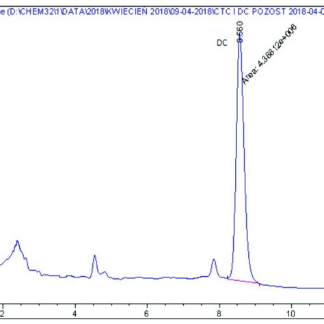 Lcms Chromatogram Of A Feed Sample Spiked With Four Tetracyclines At A