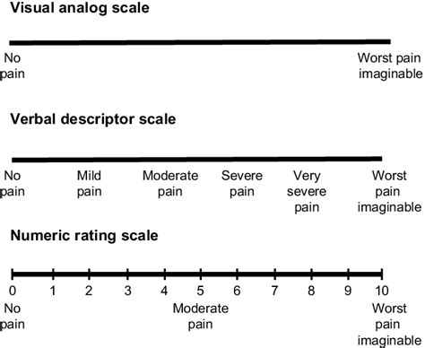 Visual Analog Pain Scale Printable