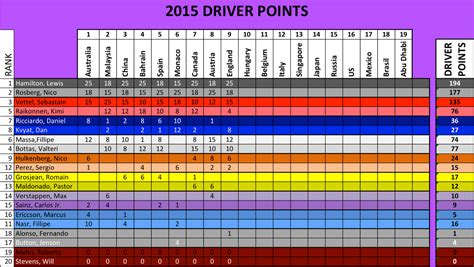 F1 Driver Standings Template