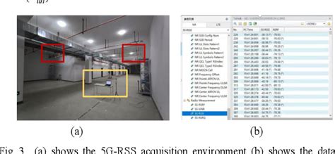 Figure From A Sum Difference Amplitude Comparison Direction Finding