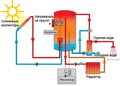 Коллектор для комбинированной системы отопления: виды отопительных ...