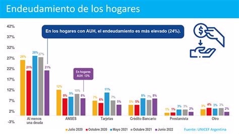 Según Unicef Más De Un Millón De Niñas Niños Y Adolescentes Saltean Una Comida Por Falta De