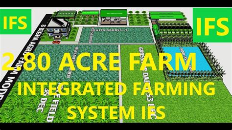 Acre Organic Agro Farm Model Integrated Farming System Ifs By