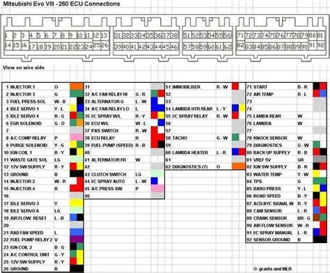 Evo Wiring Diagrams