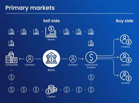 Primary Market Definition Types And Examples