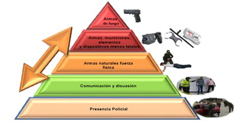 Changing The Way You Learn Mind Map