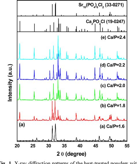 Figure From Preparation And Photoluminescent Properties Of Ca Po Cl