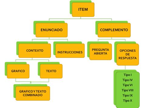 O Que Significa Item - ¿Qué es un item en investigación?