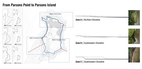 2021 Asla Analysis And Planning Award Of Honor Parsons Island