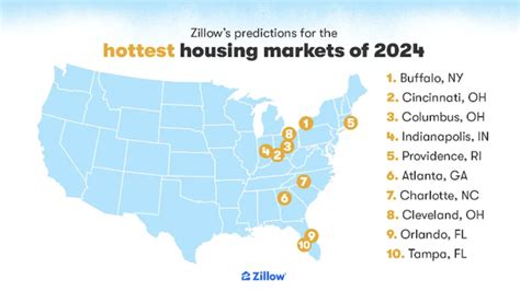 Ohio Is Home To Three Of Zillows Top 10 Hottest Housing Markets For