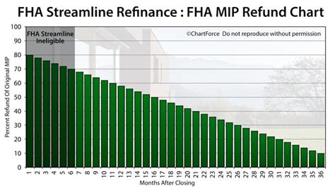 Fha Streamline Worksheet Tutore Org Master Of Documents