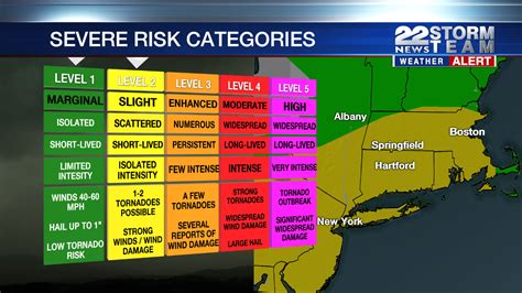 Weather Alert Strong To Severe Storms Possible Saturday Wwlp