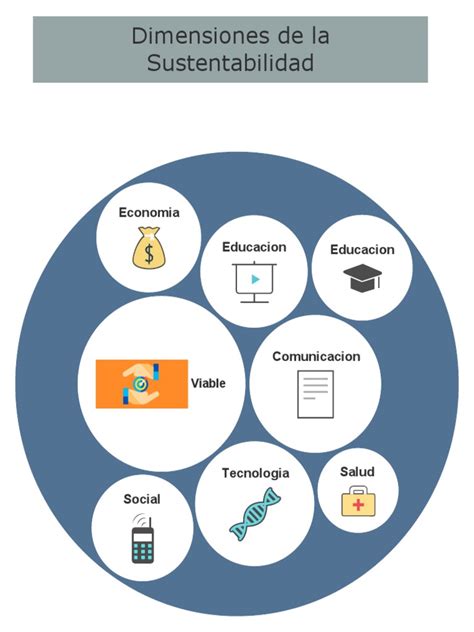 Dimensiones De La Sustentabilidad Pdf Pdf