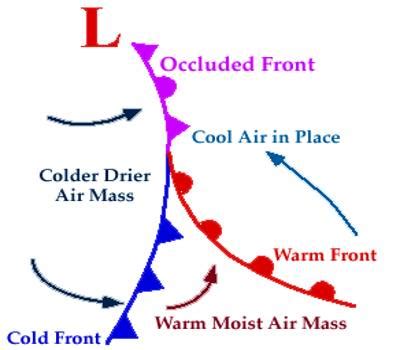 Describe The Weather Before And After An Occluded Front