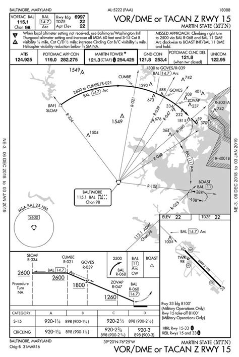 Demystification Of An Ifr Approach Plate