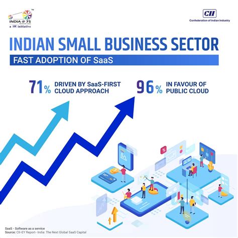 TUCC On Twitter RT FollowCII Small Businesses In India Have Been