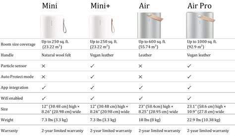 Which Molekule Air Purifier Is Best For You Molekule Blog