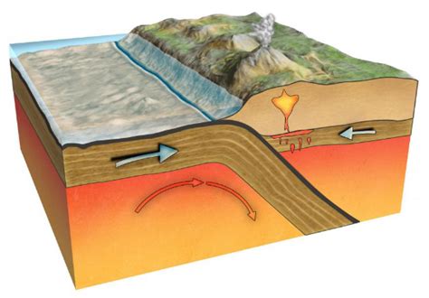 Subduction Zones Diagram Diagram | Quizlet